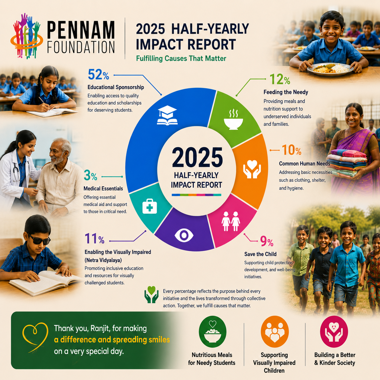 Pennam Foundation: 2025 Half-Yearly Impact Report – Fulfilling Causes That Matter